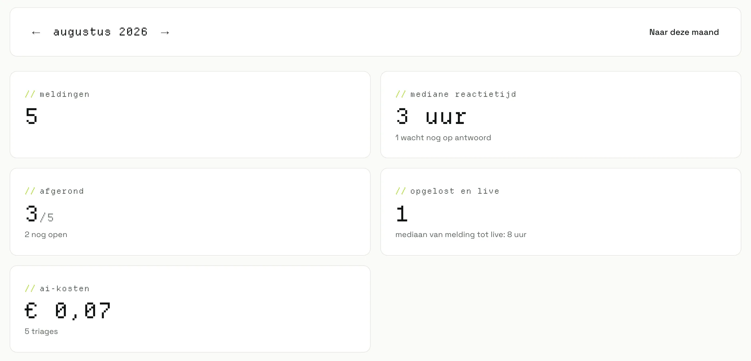 Het maandrapport van een project in de Support Hub